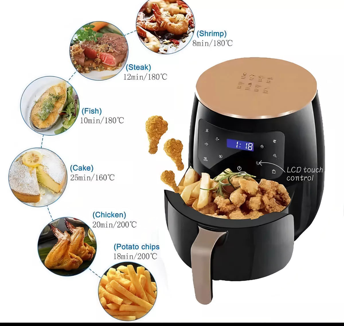 FREIDORA DE AIRE (AIRFRYER)